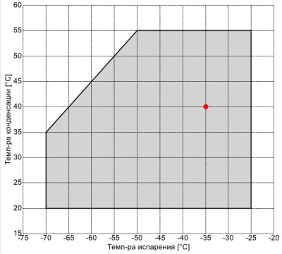 Компрессор 2Z40-123.62Y Frascold