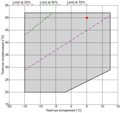 Компрессор CXWP01-70-298Y Frascold