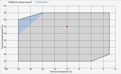 Компрессор S10-39Y Frascold