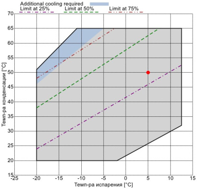 Компрессор CXHP01-90-340Y Frascold