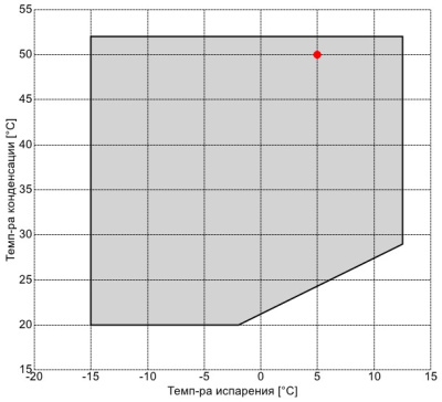 Компрессор CXWI91-280-1085Y Frascold