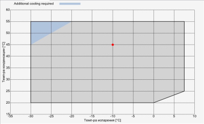 Компрессор D4-16.1Y Frascold