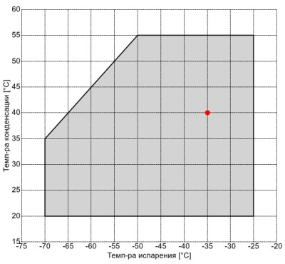 Компрессор 2W40-139.60Y Frascold