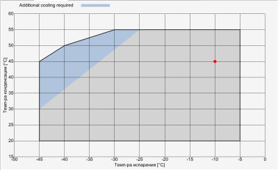 Компрессор Q4-19.1Y Frascold