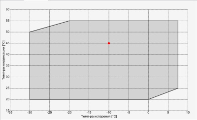 Компрессор Q5-21.1Y Frascold