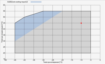 Компрессор B1.5-10.1Y Frascold