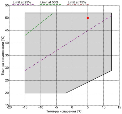 Компрессор CXW91-180-810Y Frascold