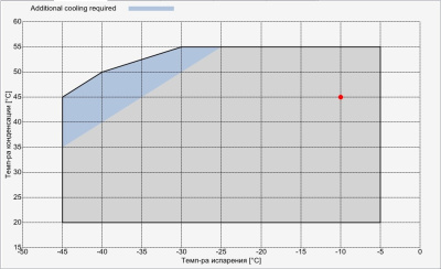 Компрессор D2-15.1Y Frascold